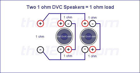 Subwoofer Wiring Diagrams, Two 1 ohm Dual Voice Coil (DVC) Speakers
