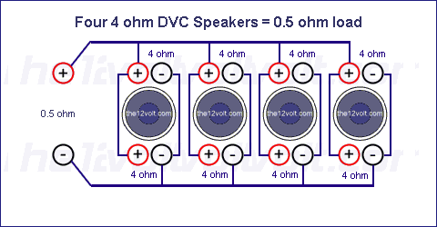 Subwoofer Wiring Diagrams, Four 4 ohm Dual Voice Coil (DVC) Speakers