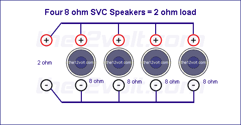 Subwoofer Wiring Diagrams, Four 8 ohm Single Voice Coil (SVC) Speakers