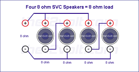 Subwoofer Wiring Diagrams, Four 8 ohm Single Voice Coil (SVC) Speakers
