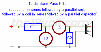 2nd Order Band Pass Filter 12 dB per Octave