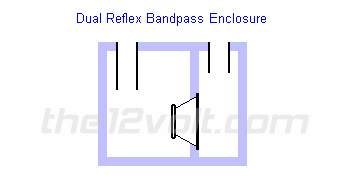 dual reflex bandpass
