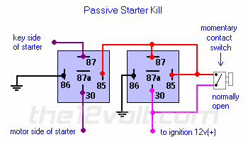 Starter Kill - Passive with Switch