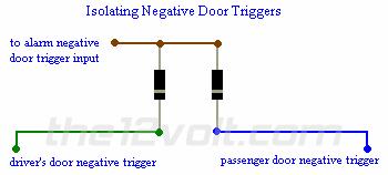 triggers / diodes