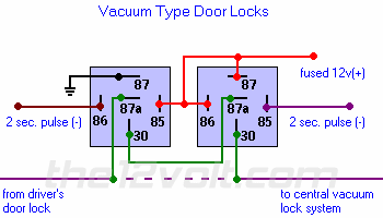 Problem with Vacum system door locks -- posted image.