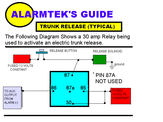 relay and fuses? - Last Post -- posted image.