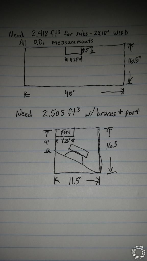 Need Advice on a box build - Last Post -- posted image.