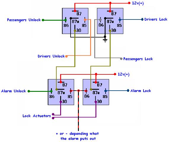 2000 s10 power alarm -- posted image.