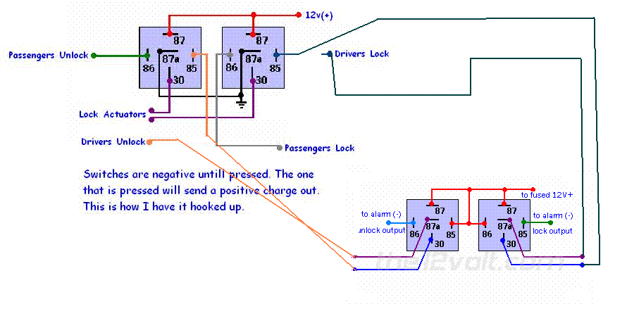 2000 s10 power alarm -- posted image.
