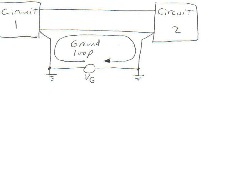 Ground Loop - Last Post -- posted image.
