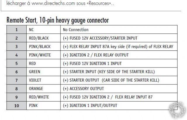 viper 5706v ignition wiring for 08 honda - Last Post -- posted image.