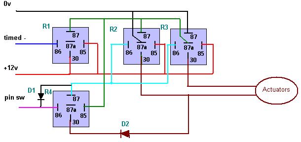 Motorization cct -- posted image.