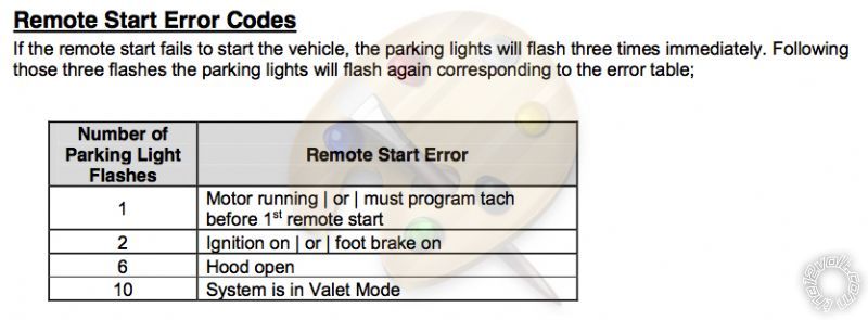 problems, new remote starter, 2003 Honda CRV -- posted image.