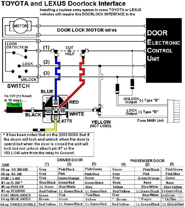 Viper 5901 Wiring Diagram - Complete Wiring Schemas