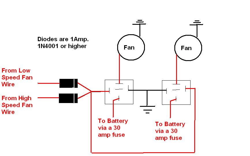 fan control