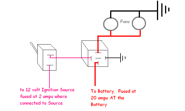 fans, relays, fuses - Last Post -- posted image.