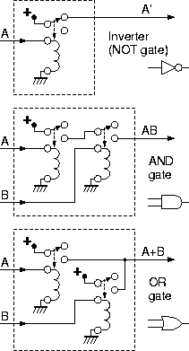 using relays to mimic and gate? -- posted image.