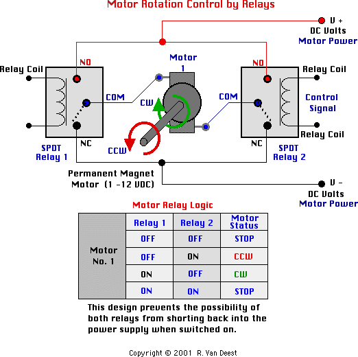 reverse 12v motor relays - Last Post -- posted image.